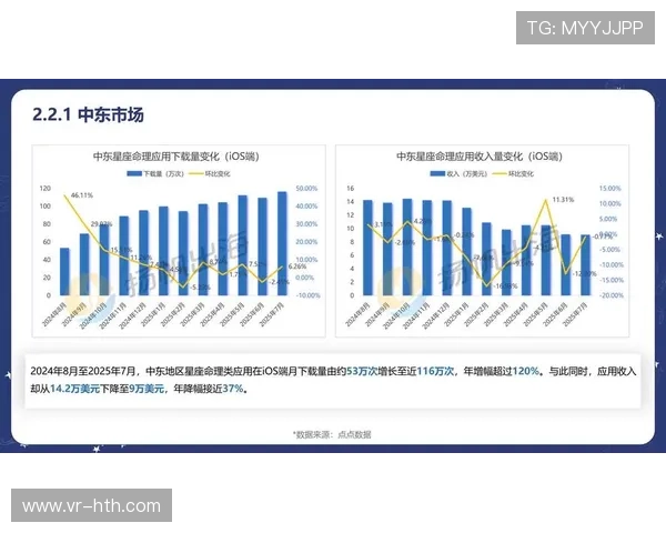 数据产品服务化趋势明显，创造新的营收增长点